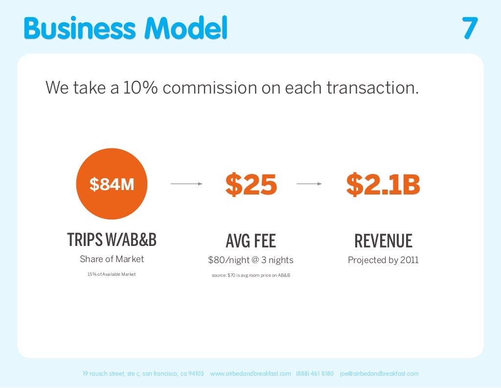 Airbnb pitch deck template. Business Model slide.