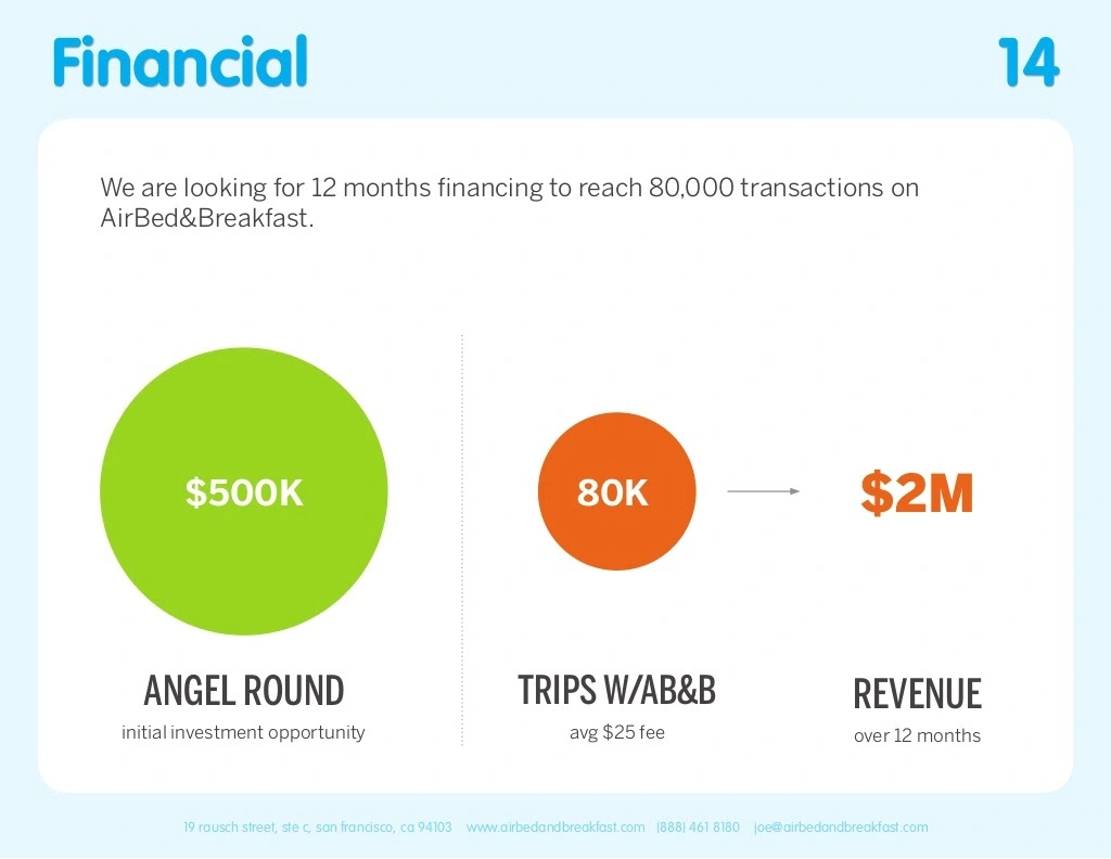 Airbnb pitch deck template. Financials slide.